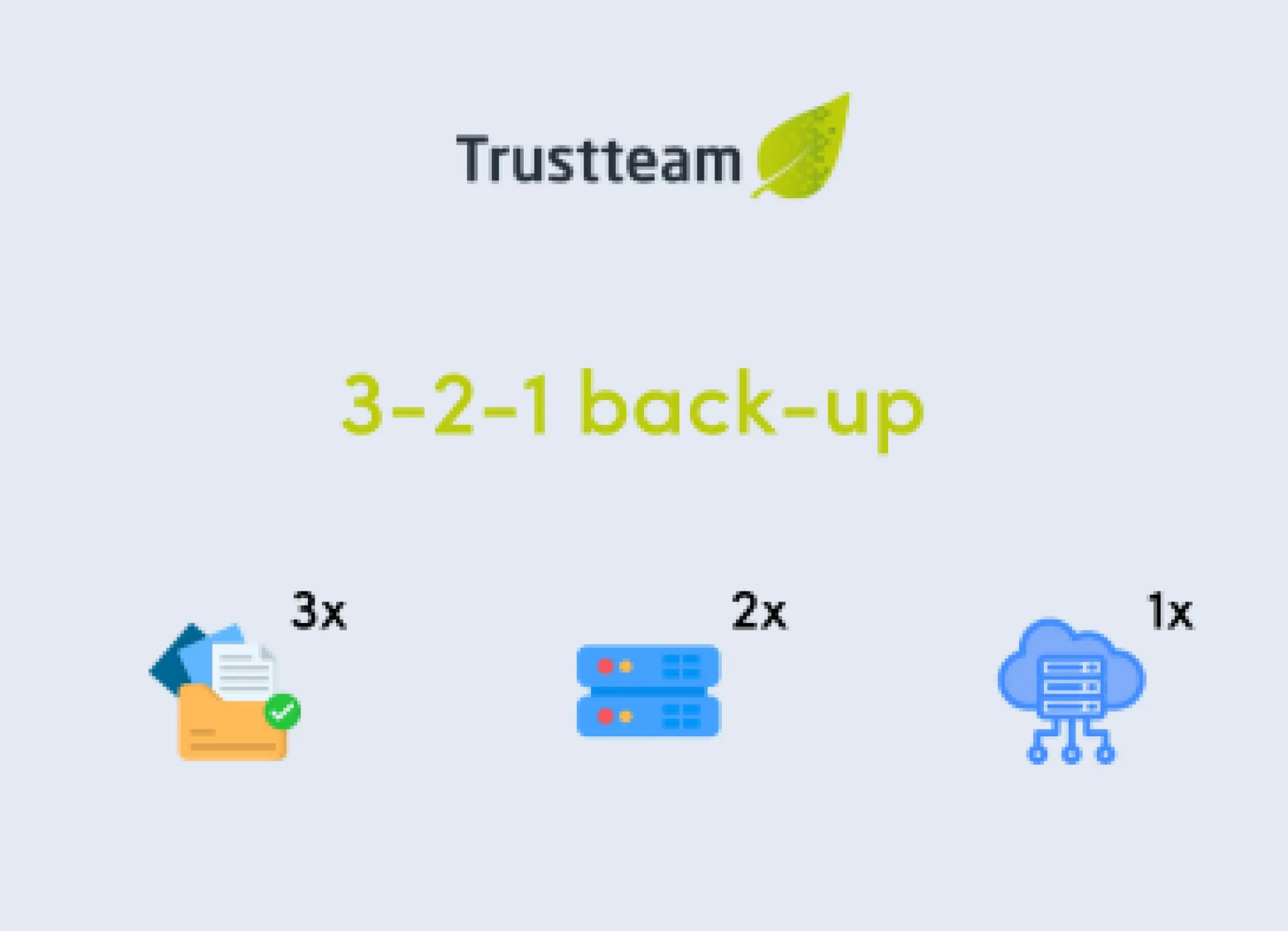 3-2-1 back-up